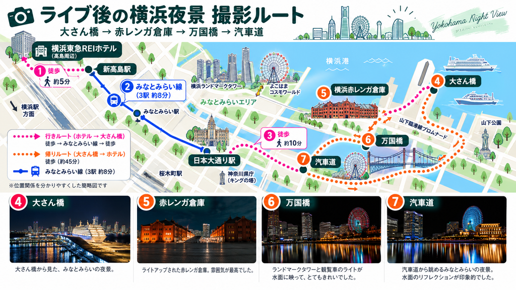 UVERworldライブ後に巡った横浜夜景の撮影ルート