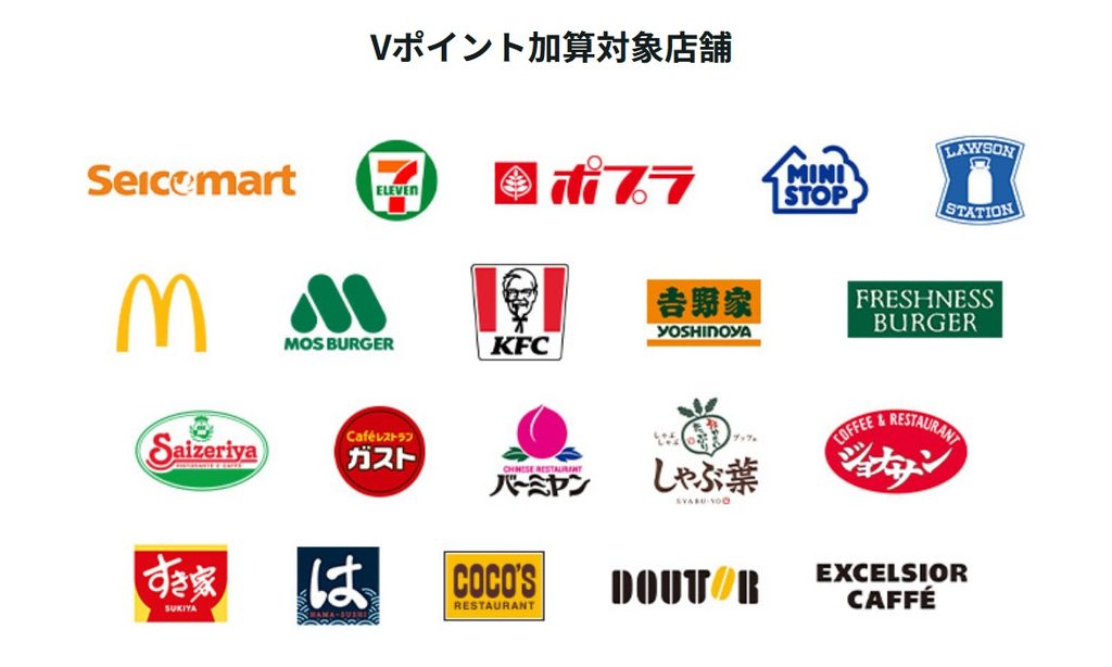 三井住友銀行Vポイントアッププログラムの対象店舗一覧